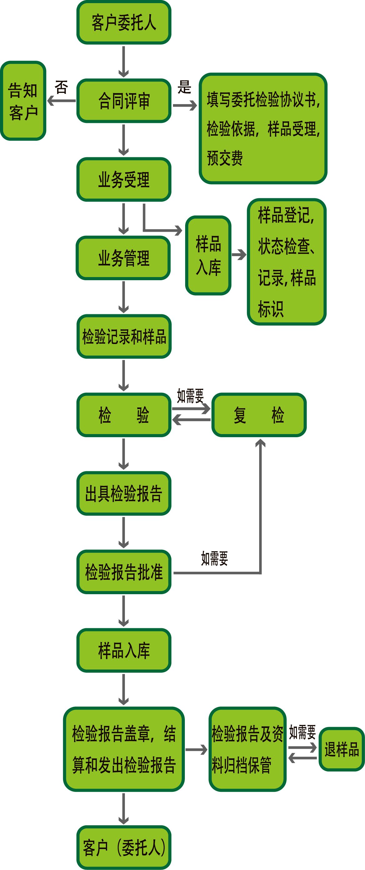 送检流程.jpg