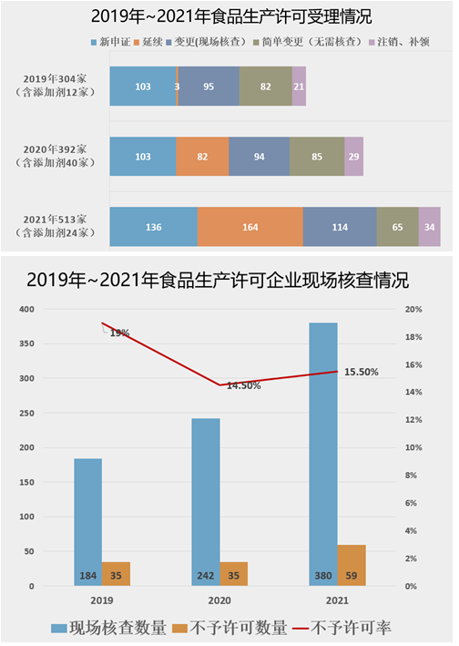 审查科——市食品质量安全监控中心为食品安全监管保驾护航（1.19定）.png
