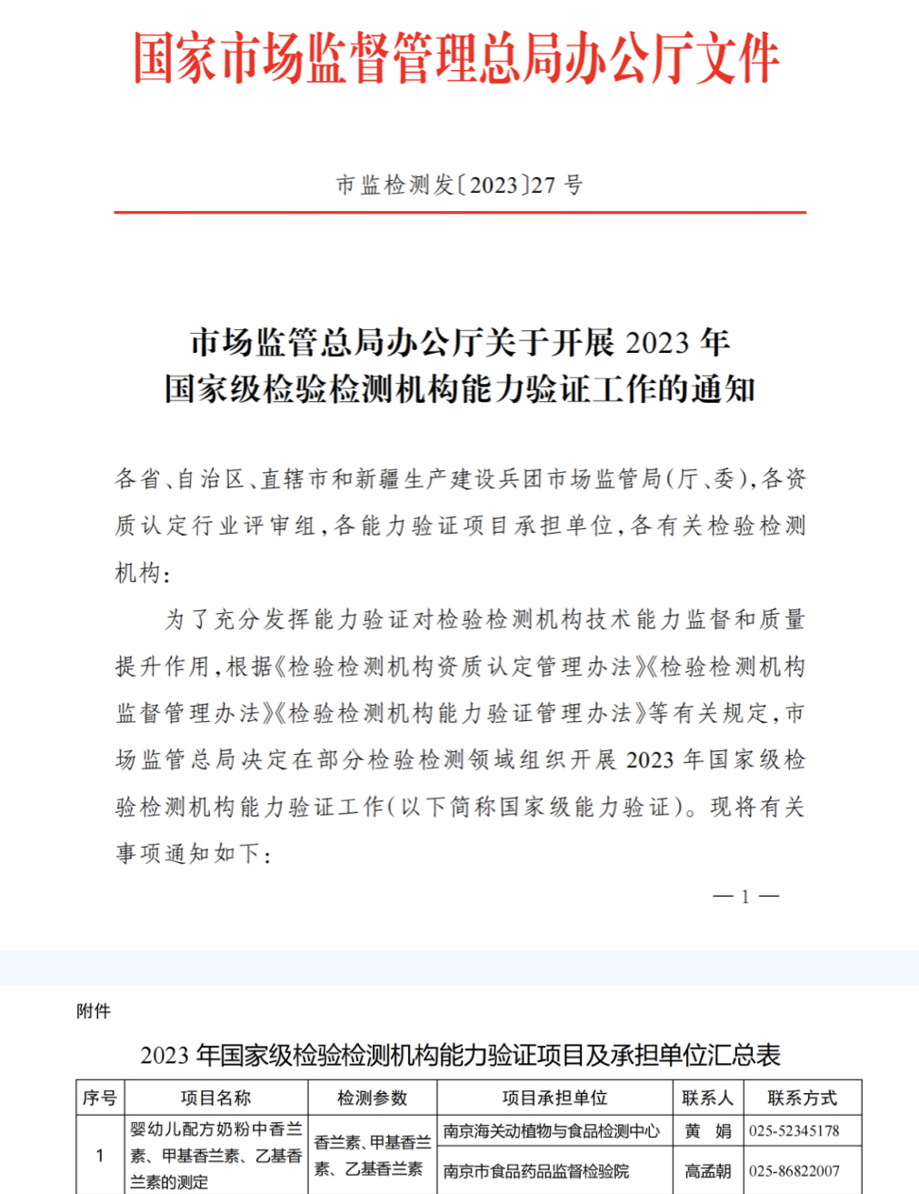 食品所——市食药检院承担总局国家级检验检测机构能力验证工作（4.25）.PNG