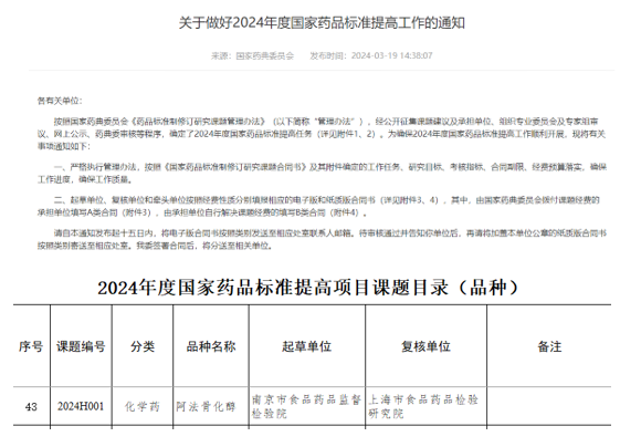 药品所——市食药检院获批起草国家药品标准提高项目（4.2）.png